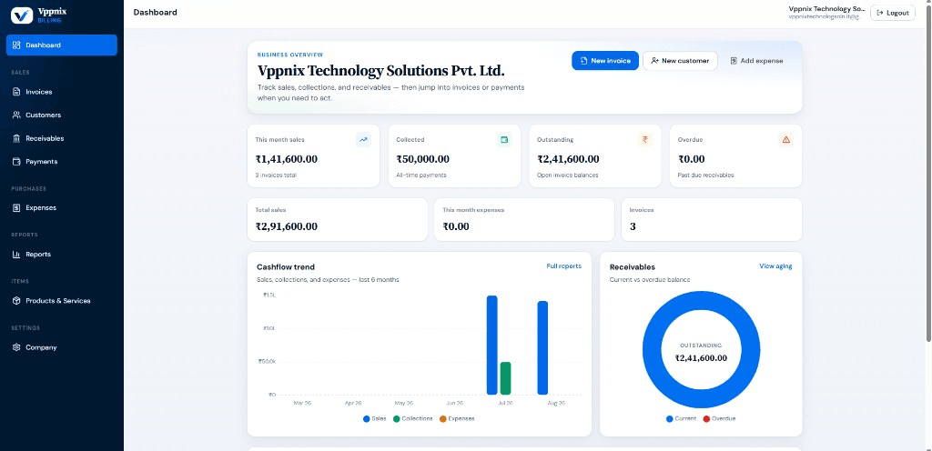 Vppnix Billing dashboard
